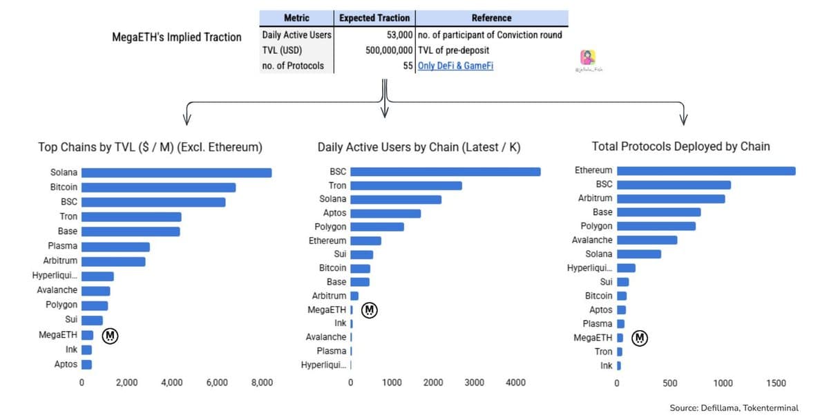 Pre-TGE Token Valuation : $MEGA (1)