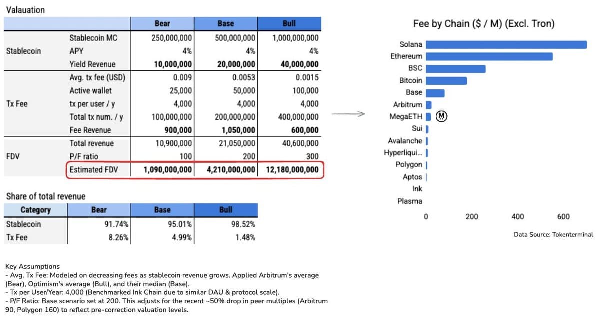 Pre-TGE Token Valuation : $MEGA (2)